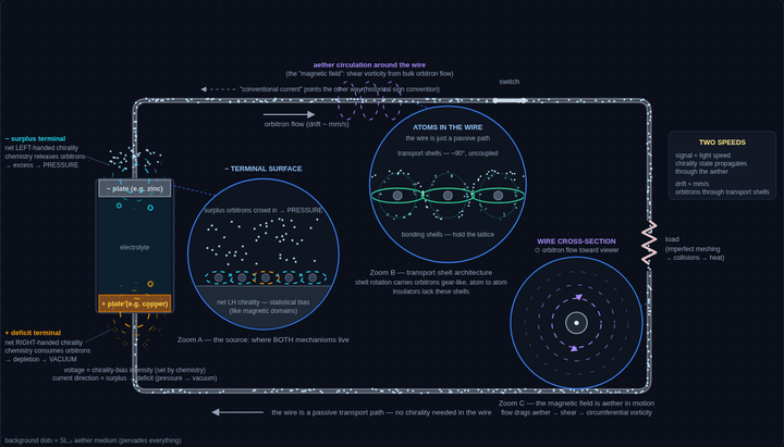 Interactive current flow animation preview